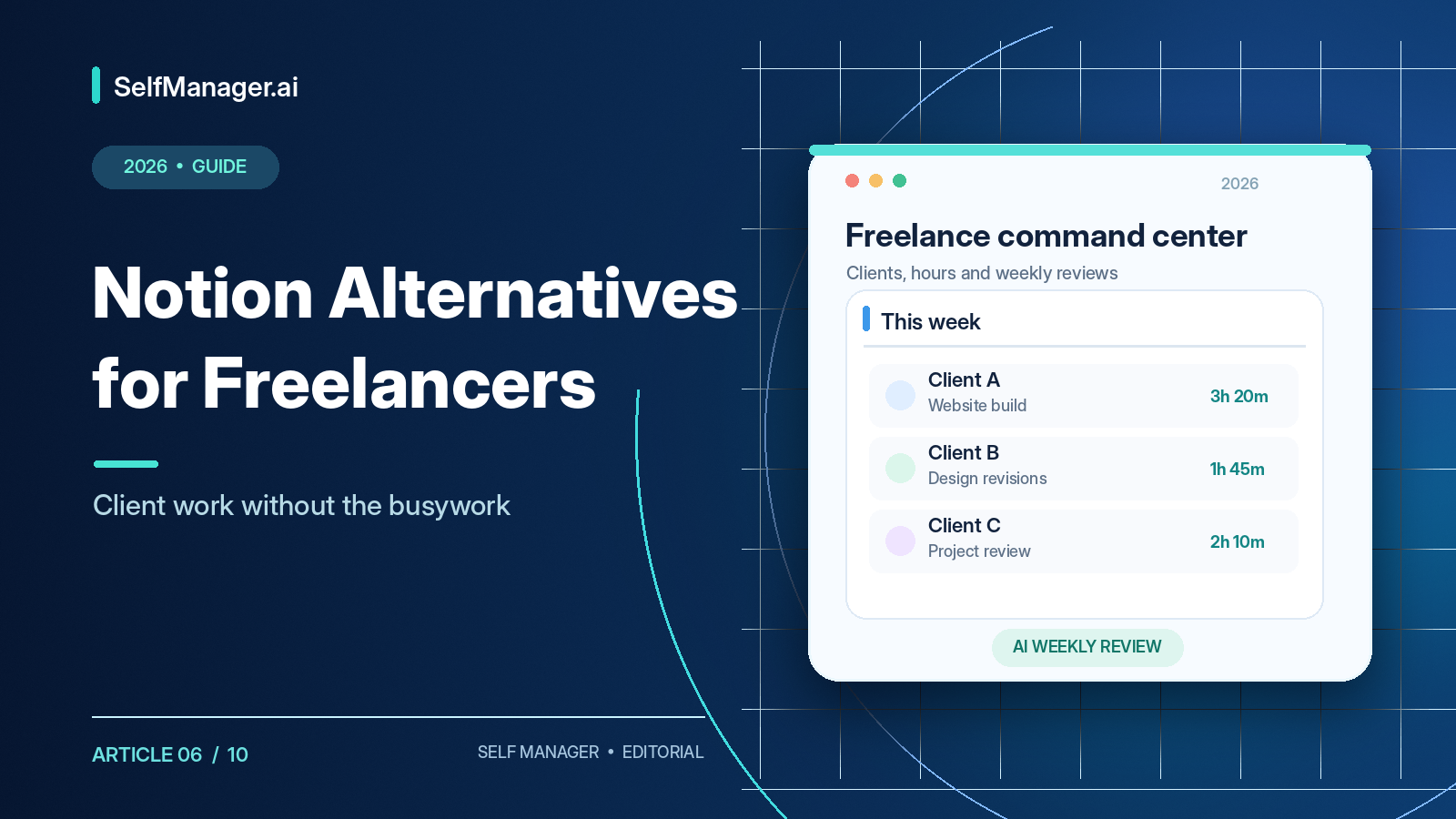 A weekly card listing three clients with tracked hours, next to the headline Notion Alternatives for Freelancers