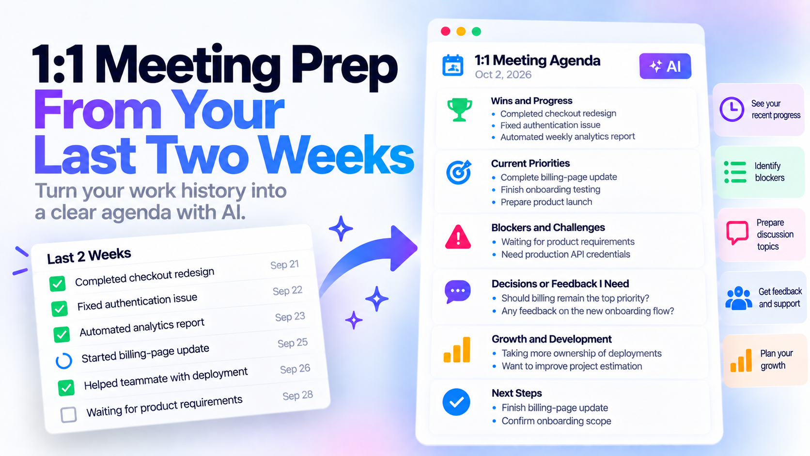 The last two weeks of completed tasks turned by AI into a 1:1 meeting agenda with wins, priorities, blockers, decisions, growth and next steps