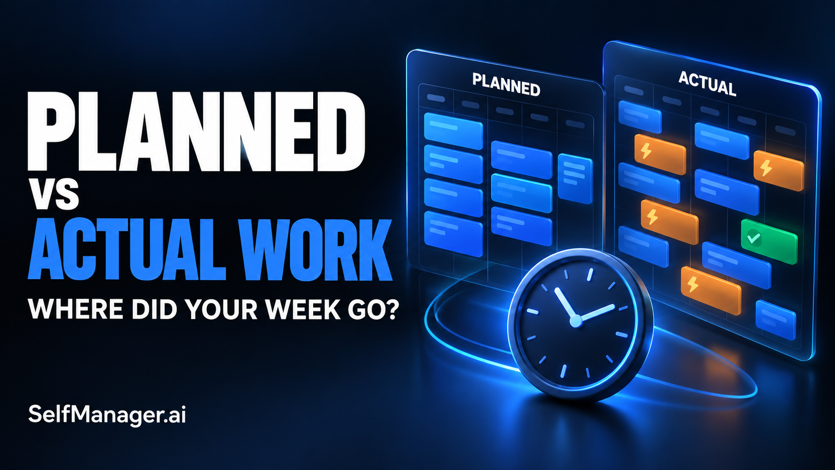 A planned week beside the actual week with interruptions marked, next to the headline Planned vs Actual Work