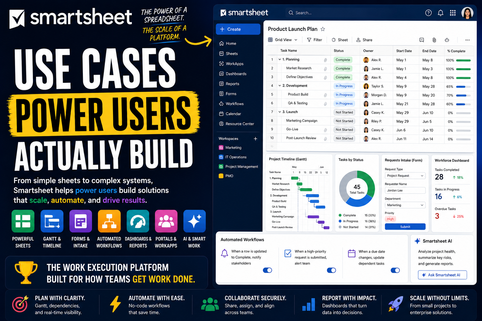 Smartsheet Use Cases: What Power Users Actually Build With It