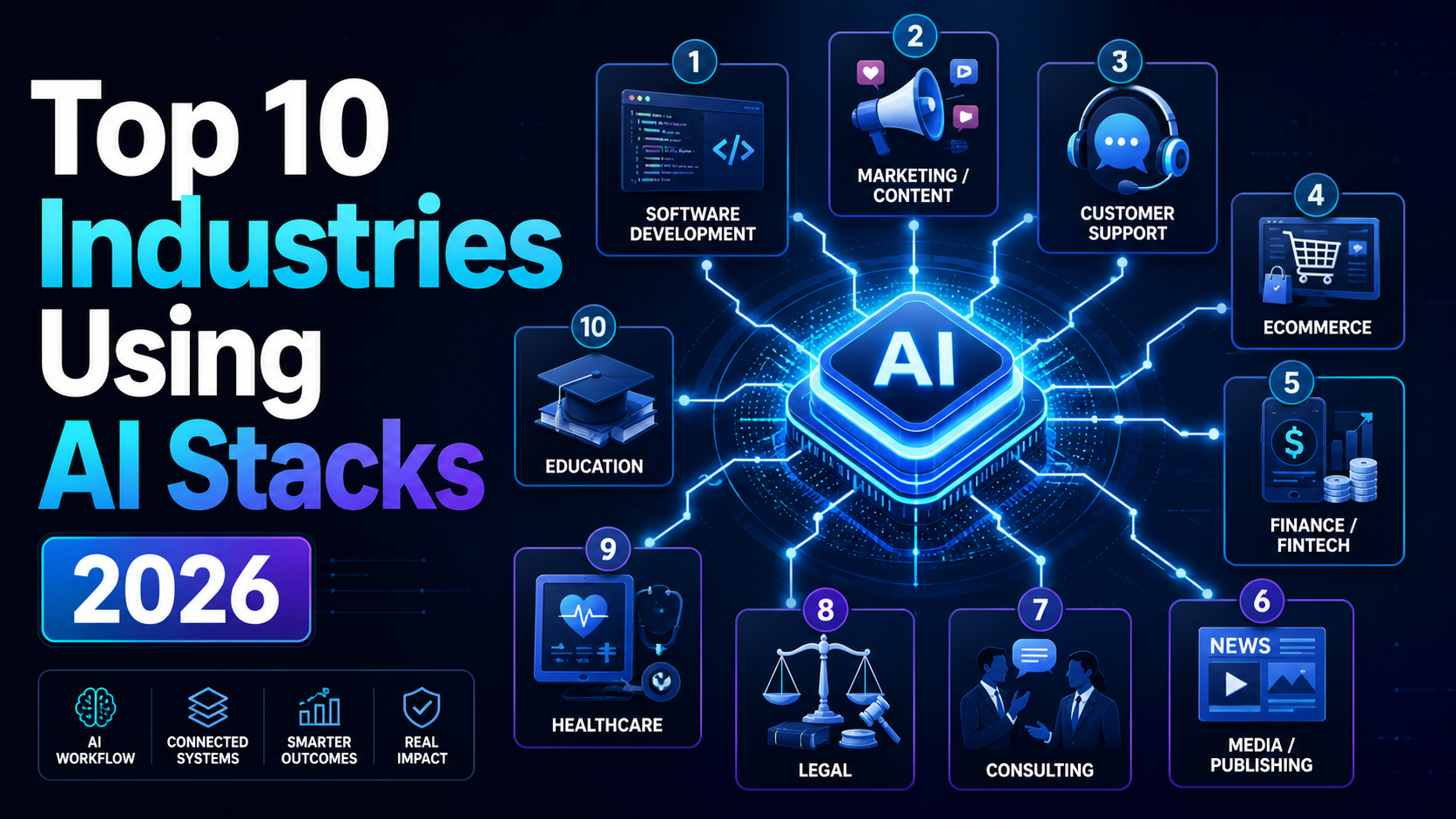 Top 10 Industries That Leverage AI Stacks the Most in 2026
