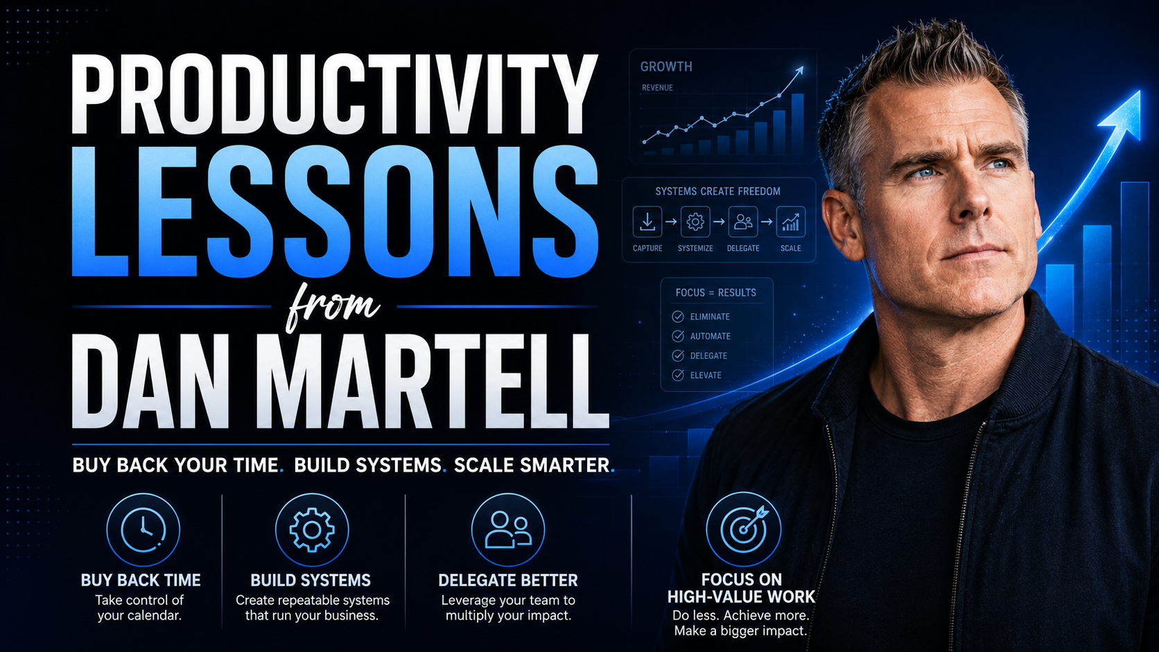 Top Productivity Lessons Learned From Dan Martell: Buy Back Your Time and Build Systems That Scale