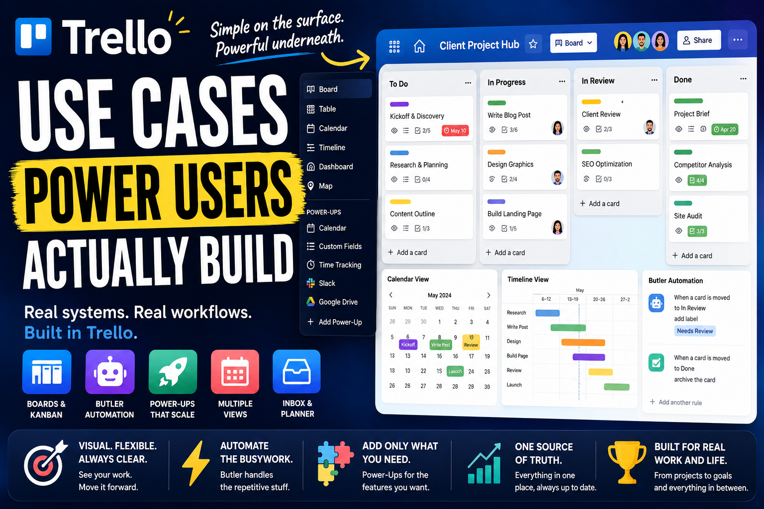 Trello Use Cases: What Power Users Actually Build With It