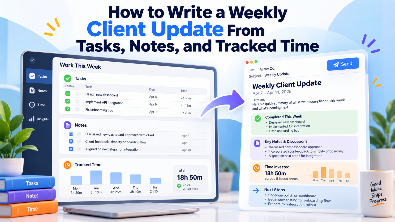 A week of tasks, notes and tracked time turned into a weekly client update with completed work, key notes, time invested and next steps