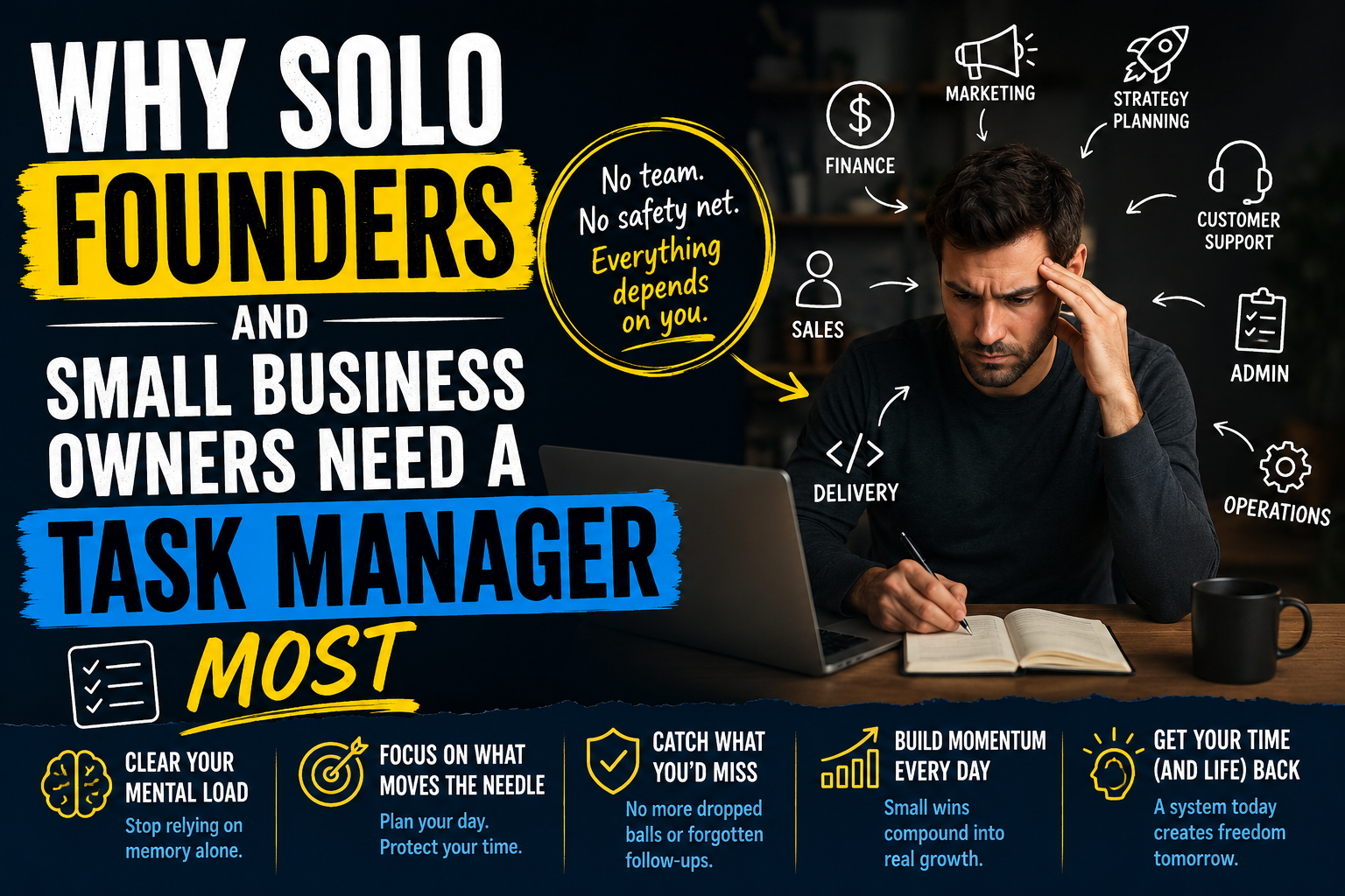 Why Solo Founders and Small Business Owners Need a Task Manager Most
