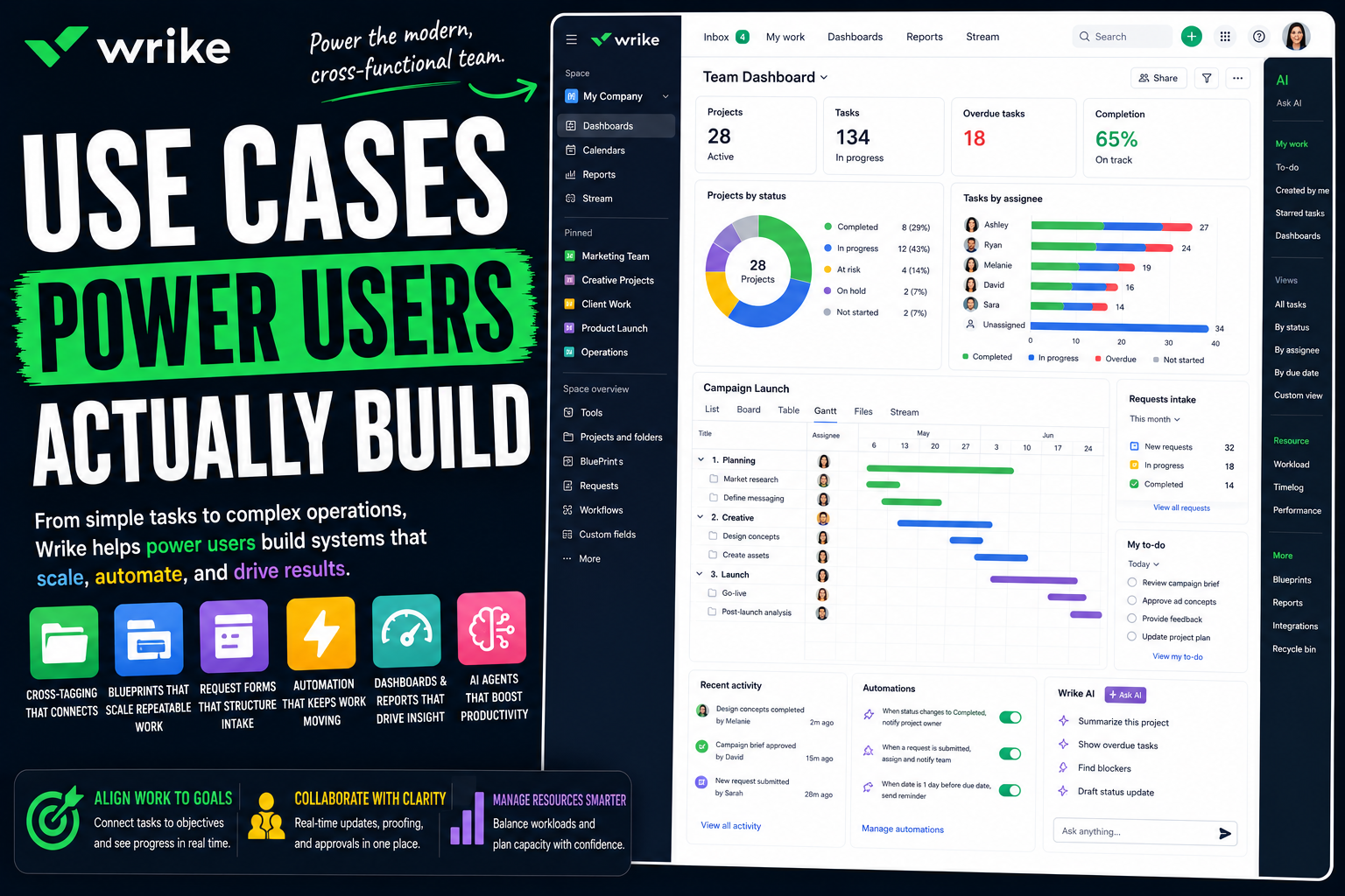 Wrike Use Cases: What Power Users Actually Build With It