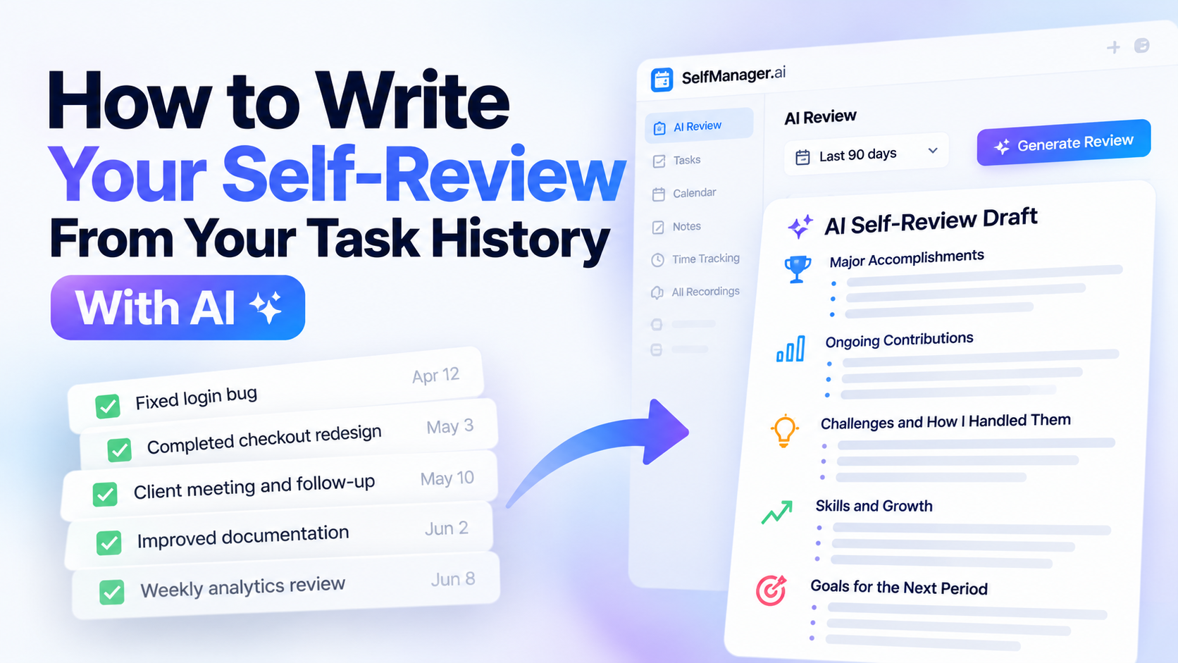 Completed tasks from the last 90 days turned by SelfManager.ai AI Review into a self-review draft with accomplishments, contributions, challenges, growth and goals