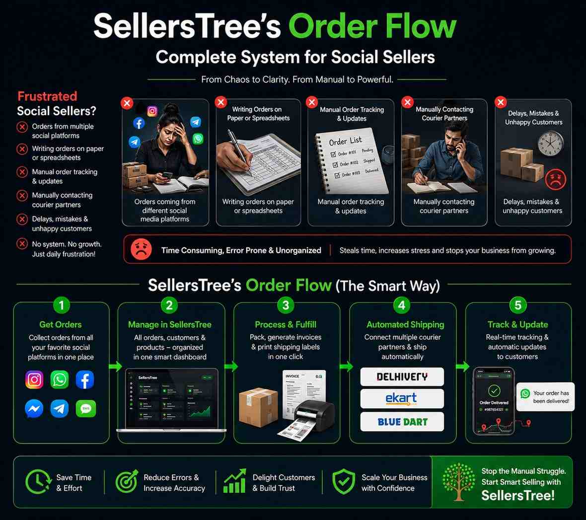 PlaceOrderTool