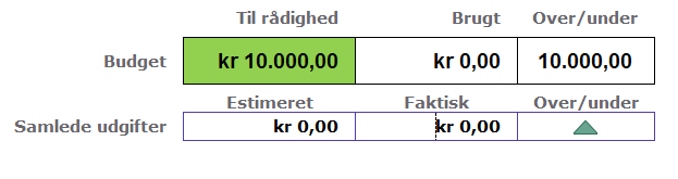 Sæt budgettet til hvor meget du har til rådighed