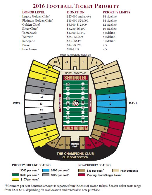 Doak Walker Stadium Seating Chart