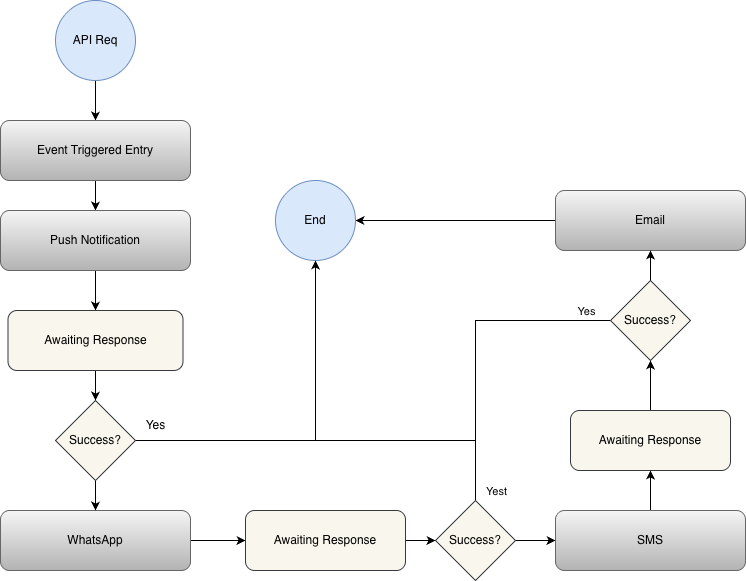 journey_workflow