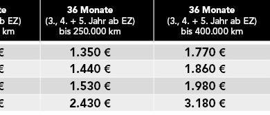 Tabelle_1_03-18_MB Garanti_Taxi1