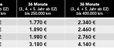Tabelle_1_03-18_MB Garanti_Taxi2