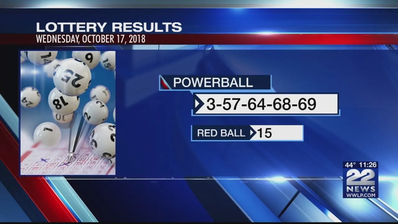 State Lottery Win: Check the Winning Numbers Here!