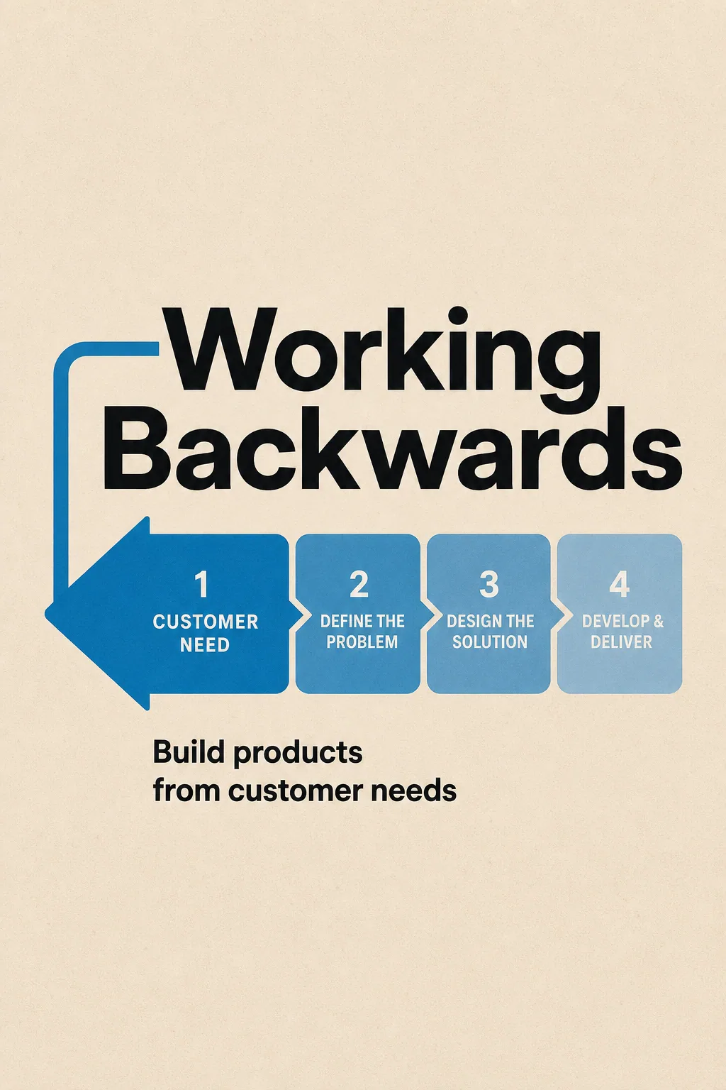 Working Backwards