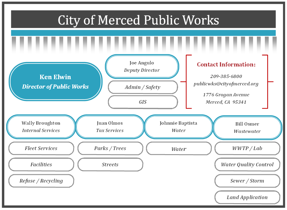 Image of City of Merced Finance Department Water-Sewer-Refuse Billing