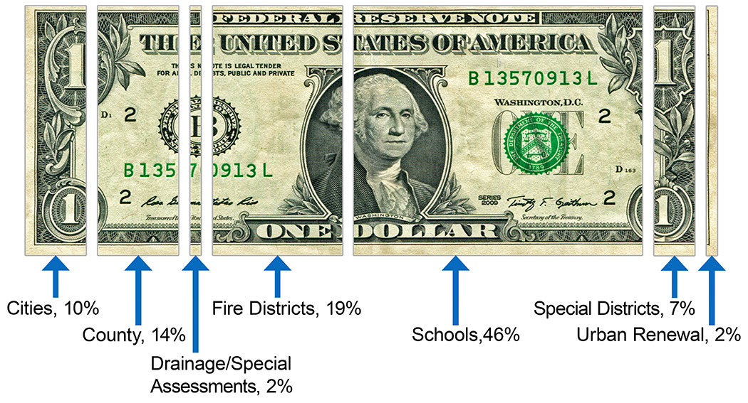 Image of Columbia County Finance and Taxation Director