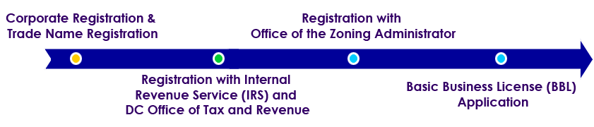 Image of The Health Regulation and Licensing Administration (HRLA)