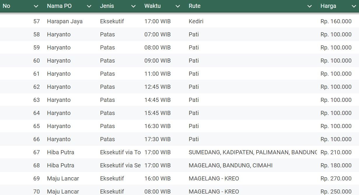 Jadwal bus Terminal Tidar 5.jpg