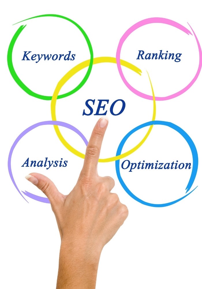 Local Seo California