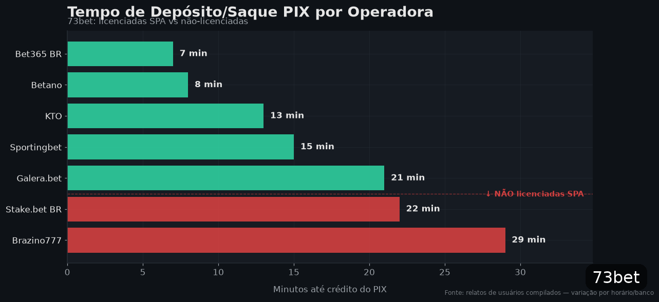 Limites e Controle de Conta em 73bet (2026): Guia Completo