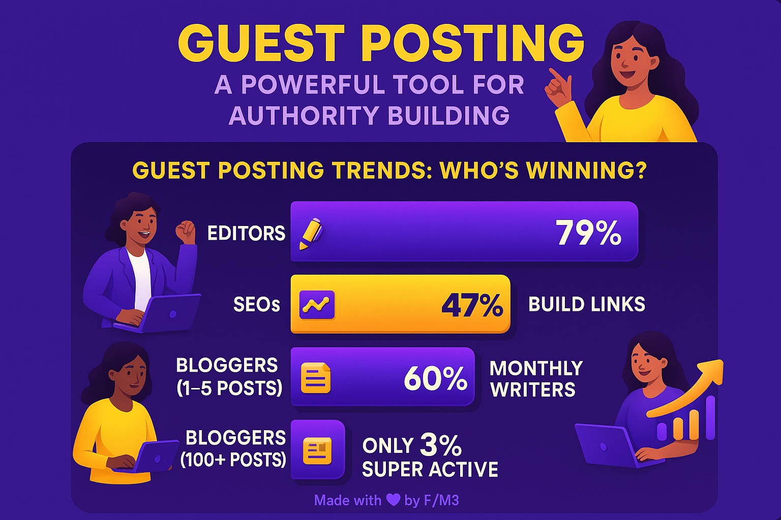 authority-building-guest-post
