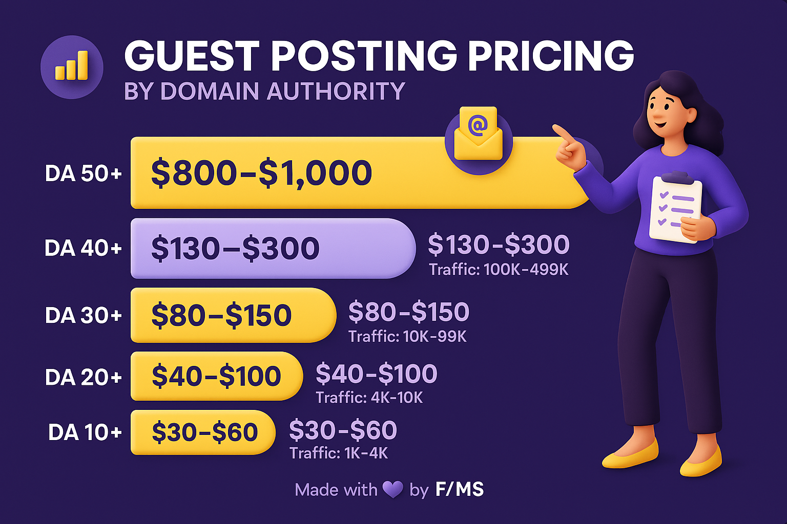 guest-posting-service-checklist