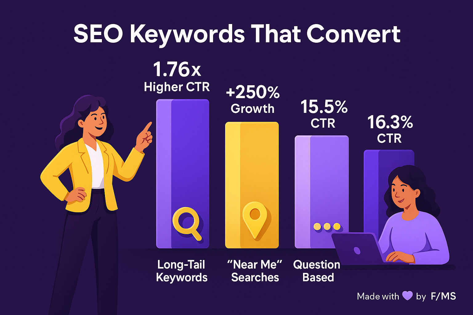 high-value-seo-keywords