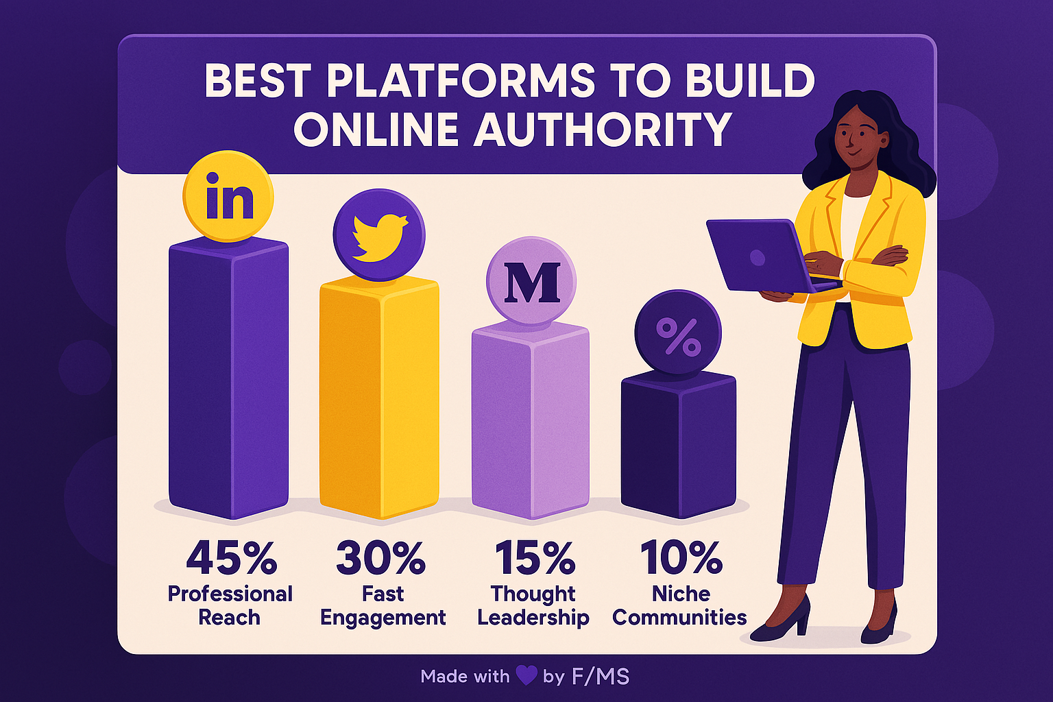 online-authority-founders-2025