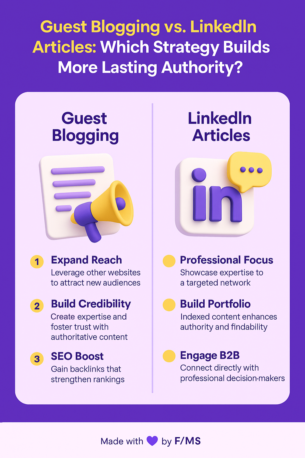 guest-blogging-linkedin-articles
