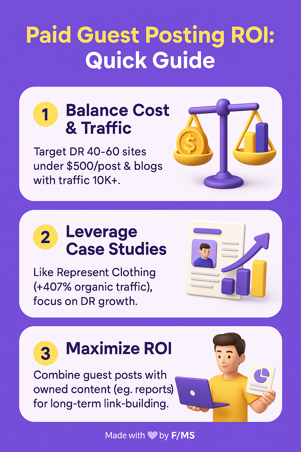 paid-guest-posting-roi