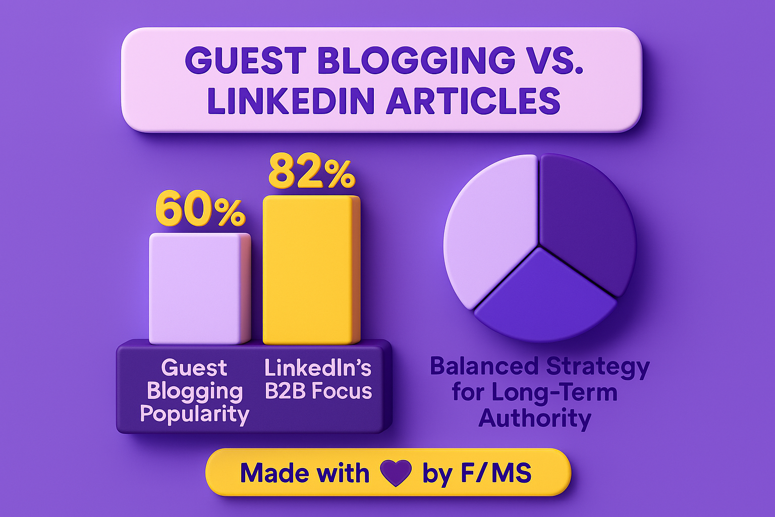 guest-blogging-linkedin-articles