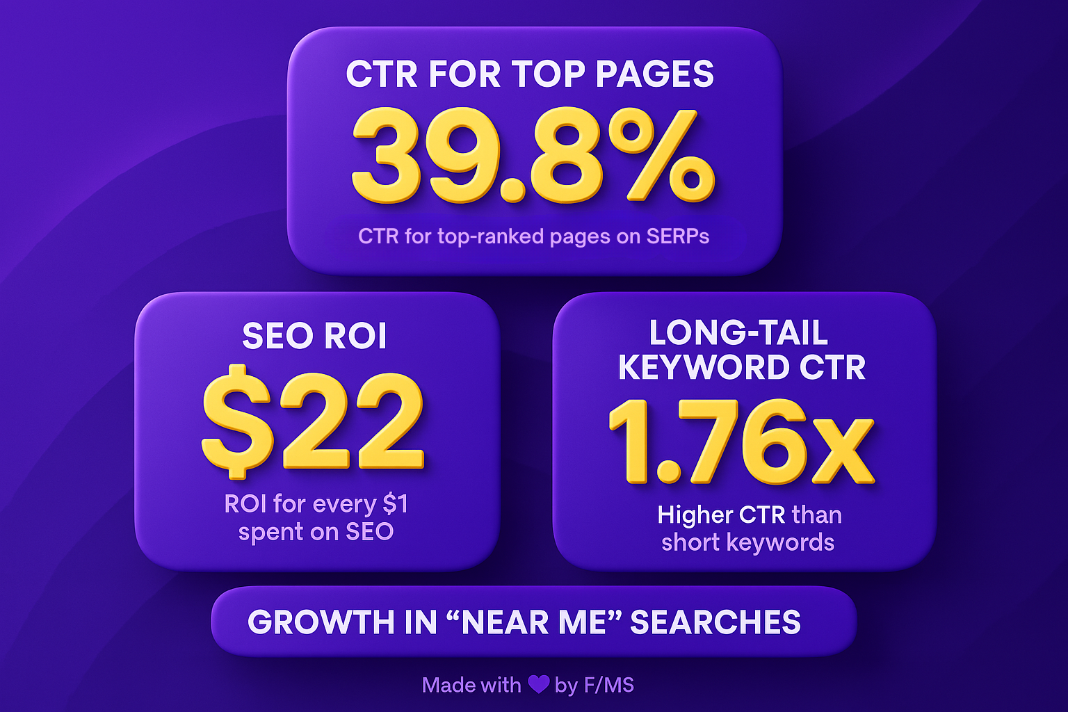 high-value-seo-keywords