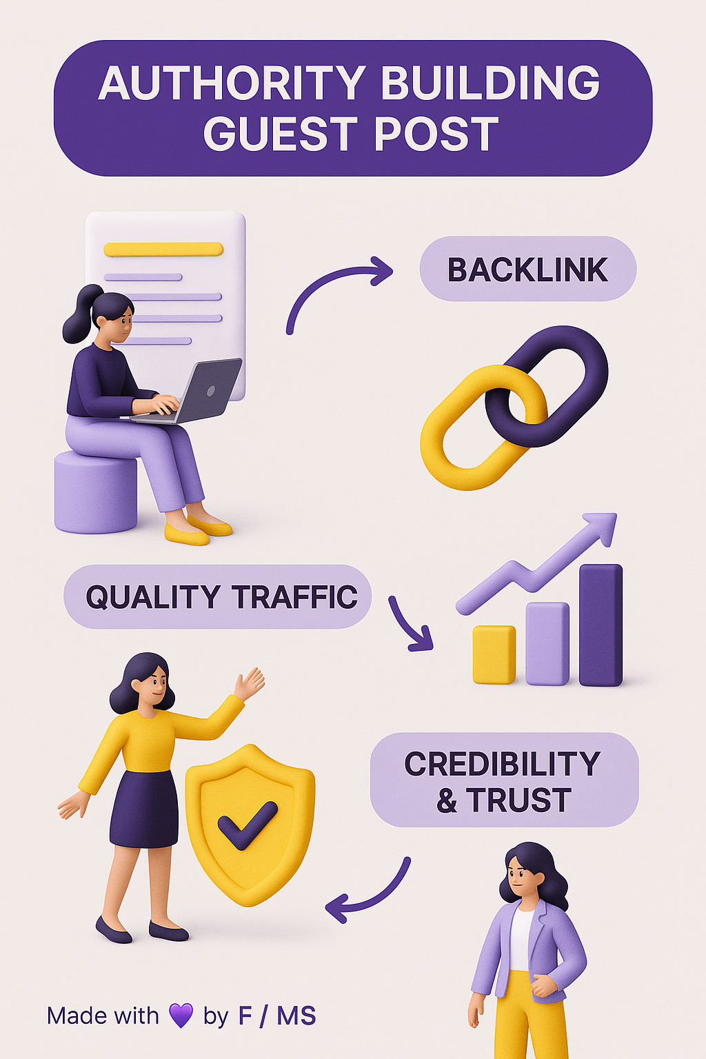 authority-building-guest-post