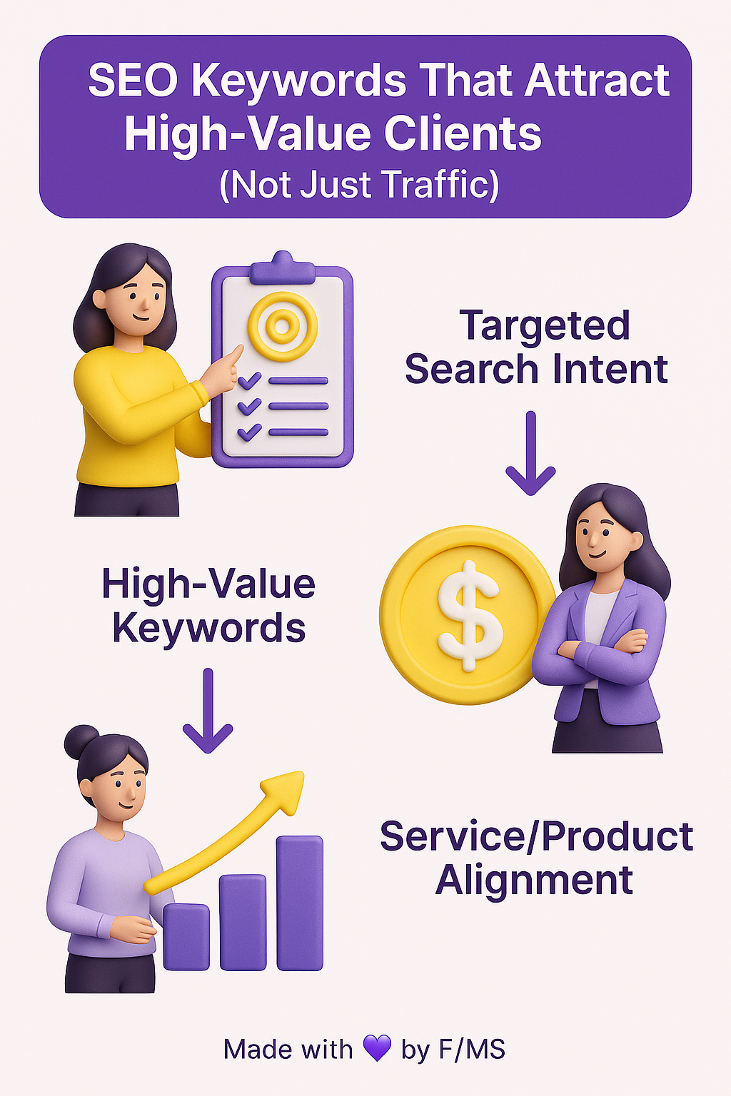 high-value-seo-keywords