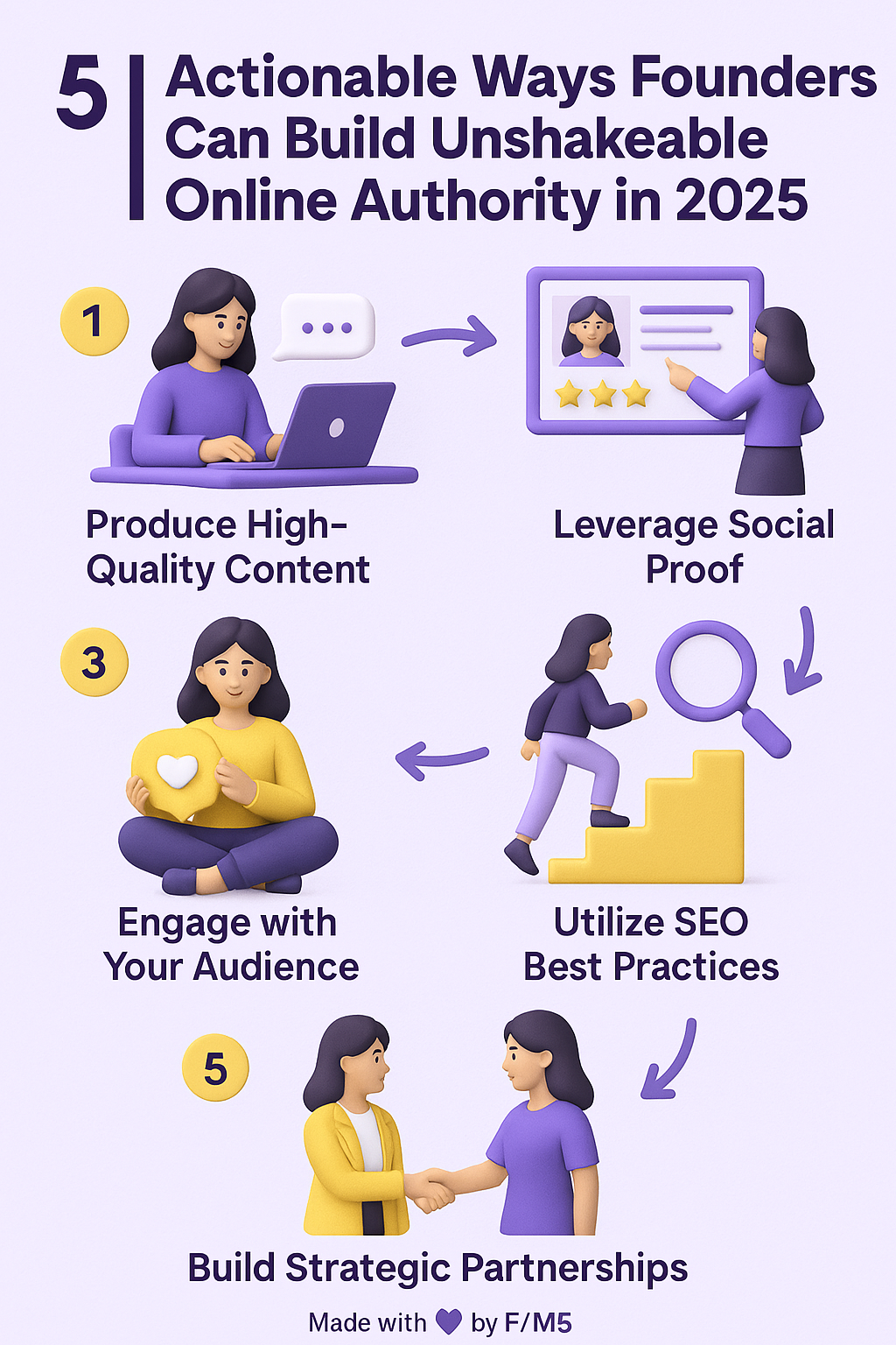 online-authority-founders-2025