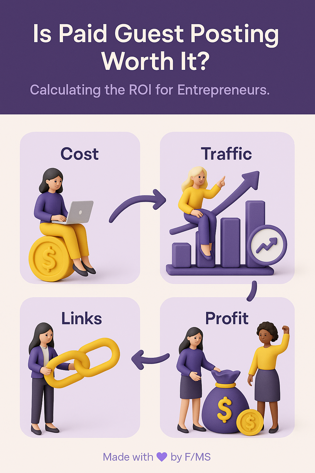 paid-guest-posting-roi