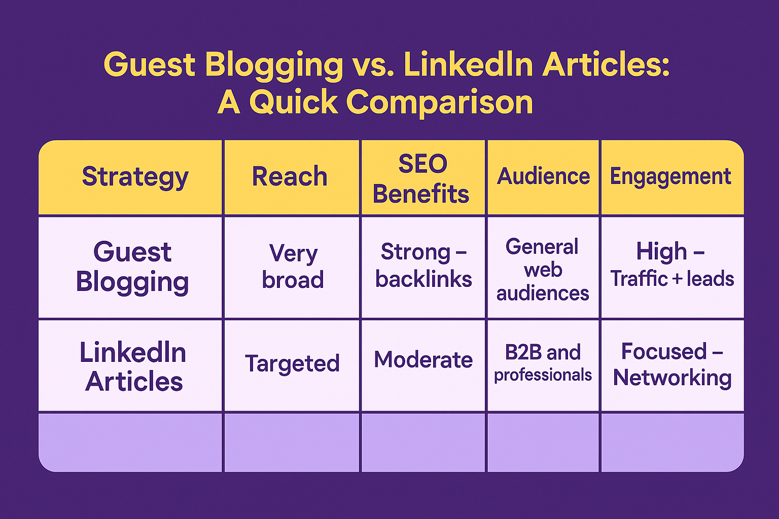guest-blogging-linkedin-articles