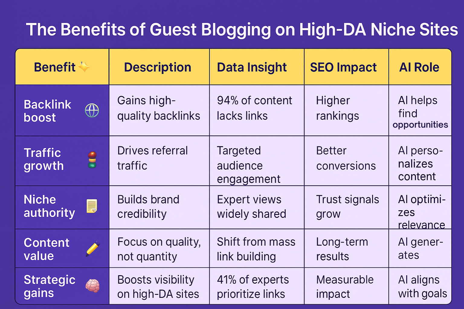 guest-blogging-seo-benefits