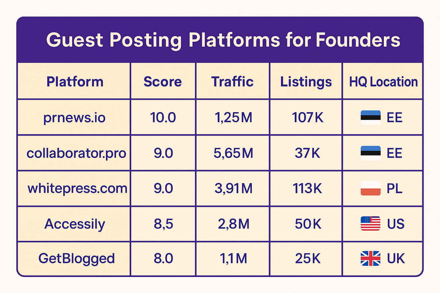 guest-posting-service-checklist