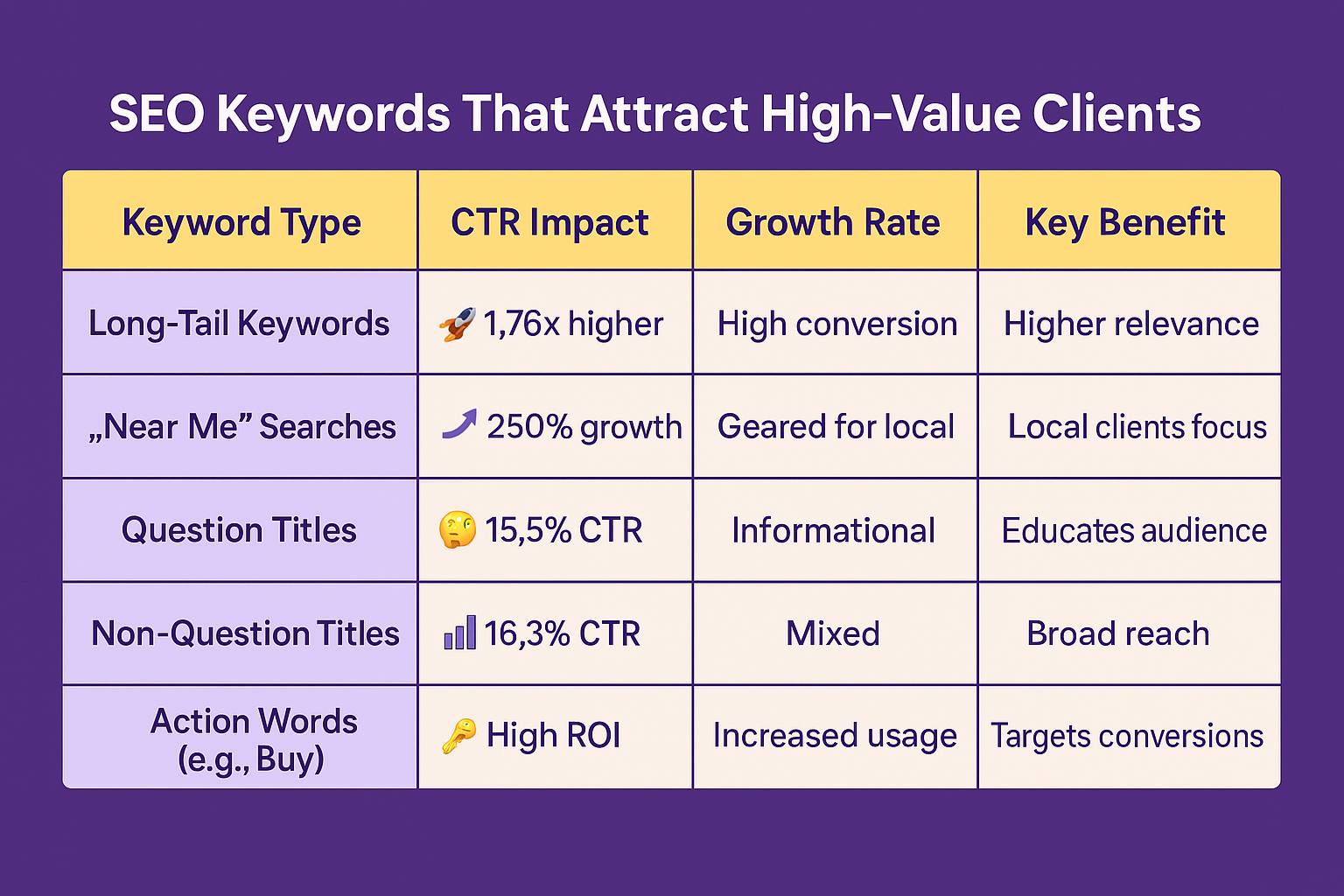 high-value-seo-keywords