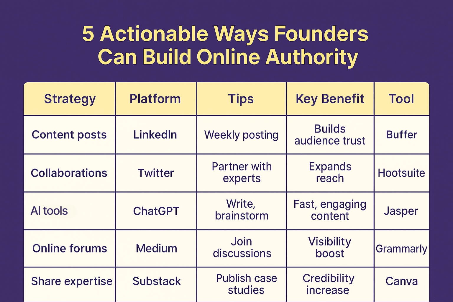 online-authority-founders-2025