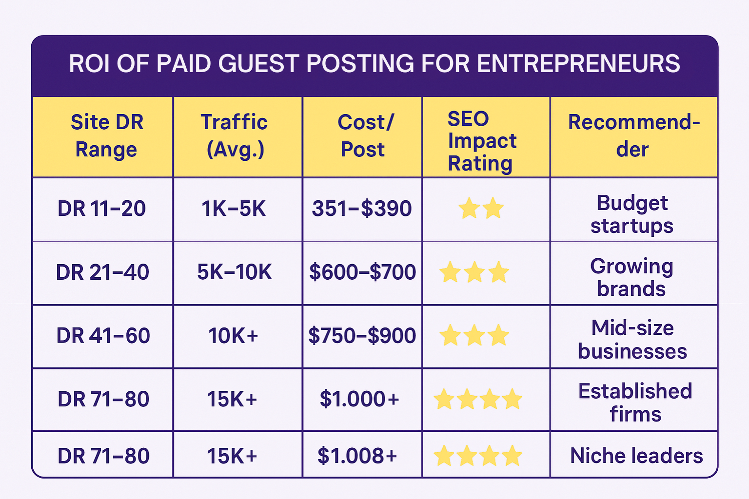 paid-guest-posting-roi