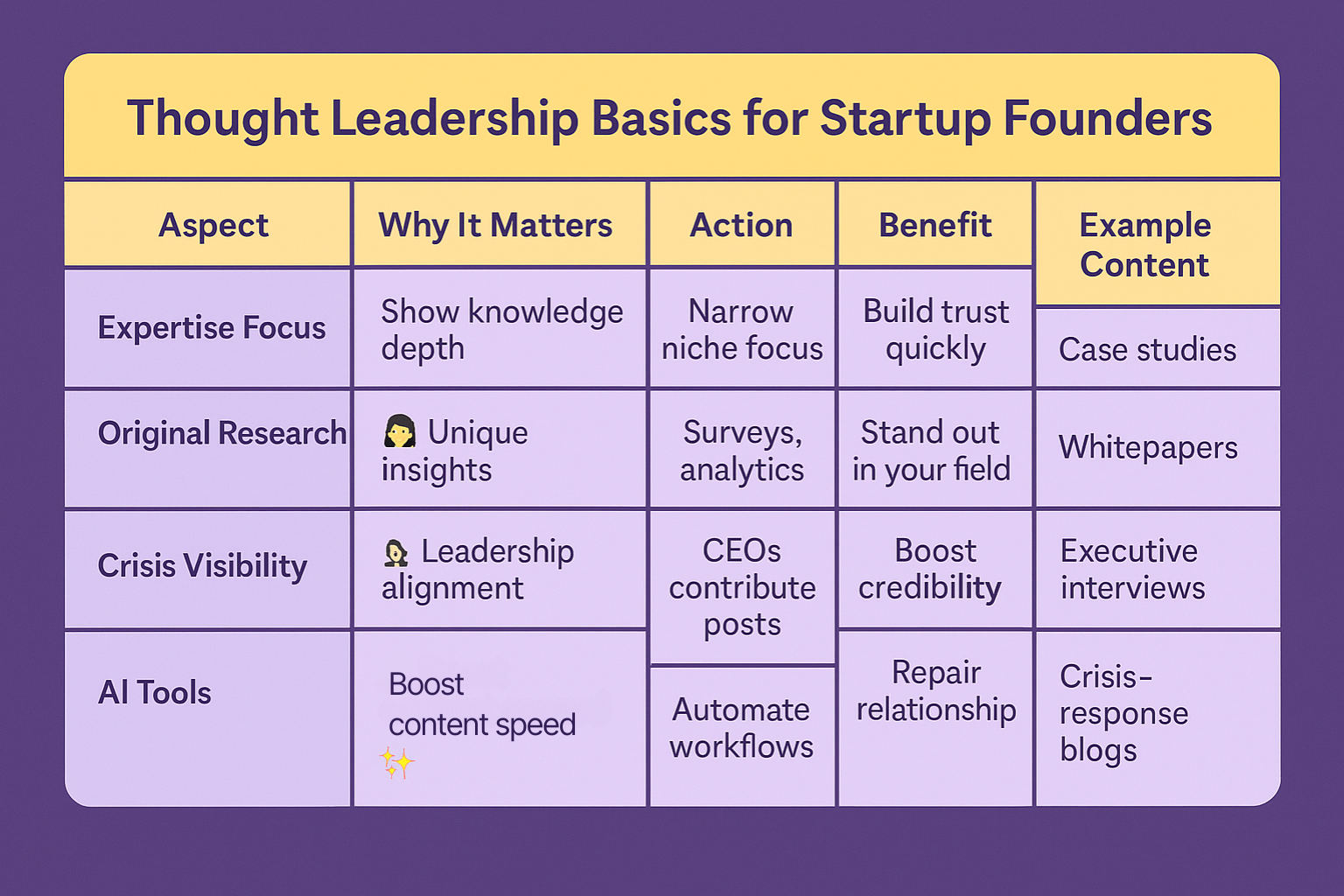 thought-leadership-startups