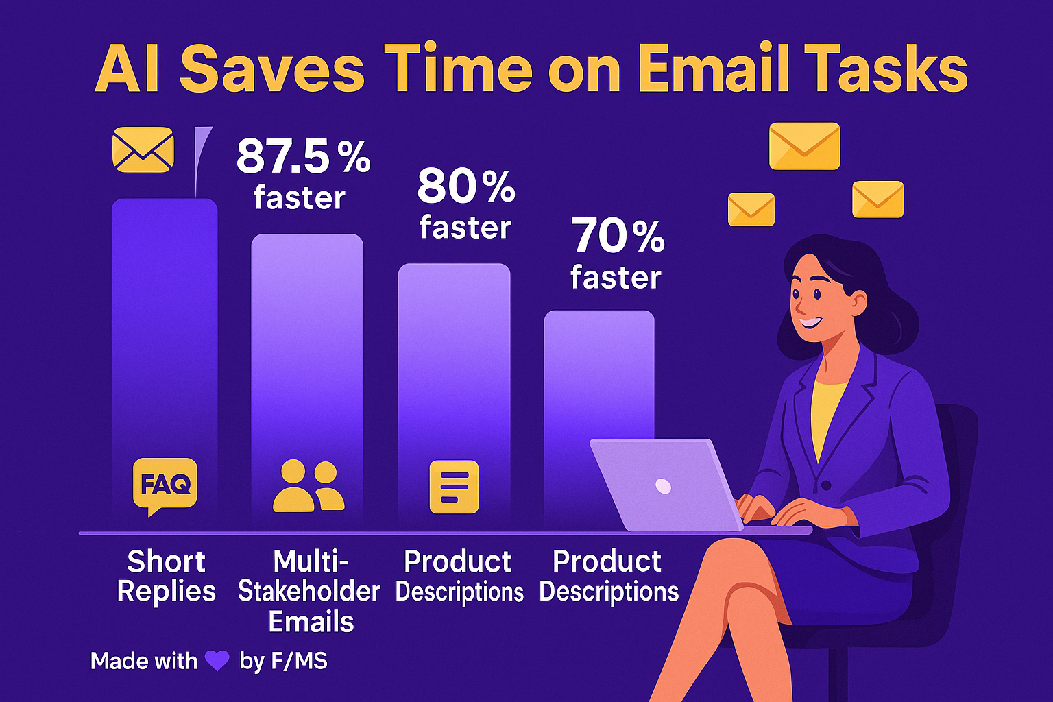 ai-email-assistance