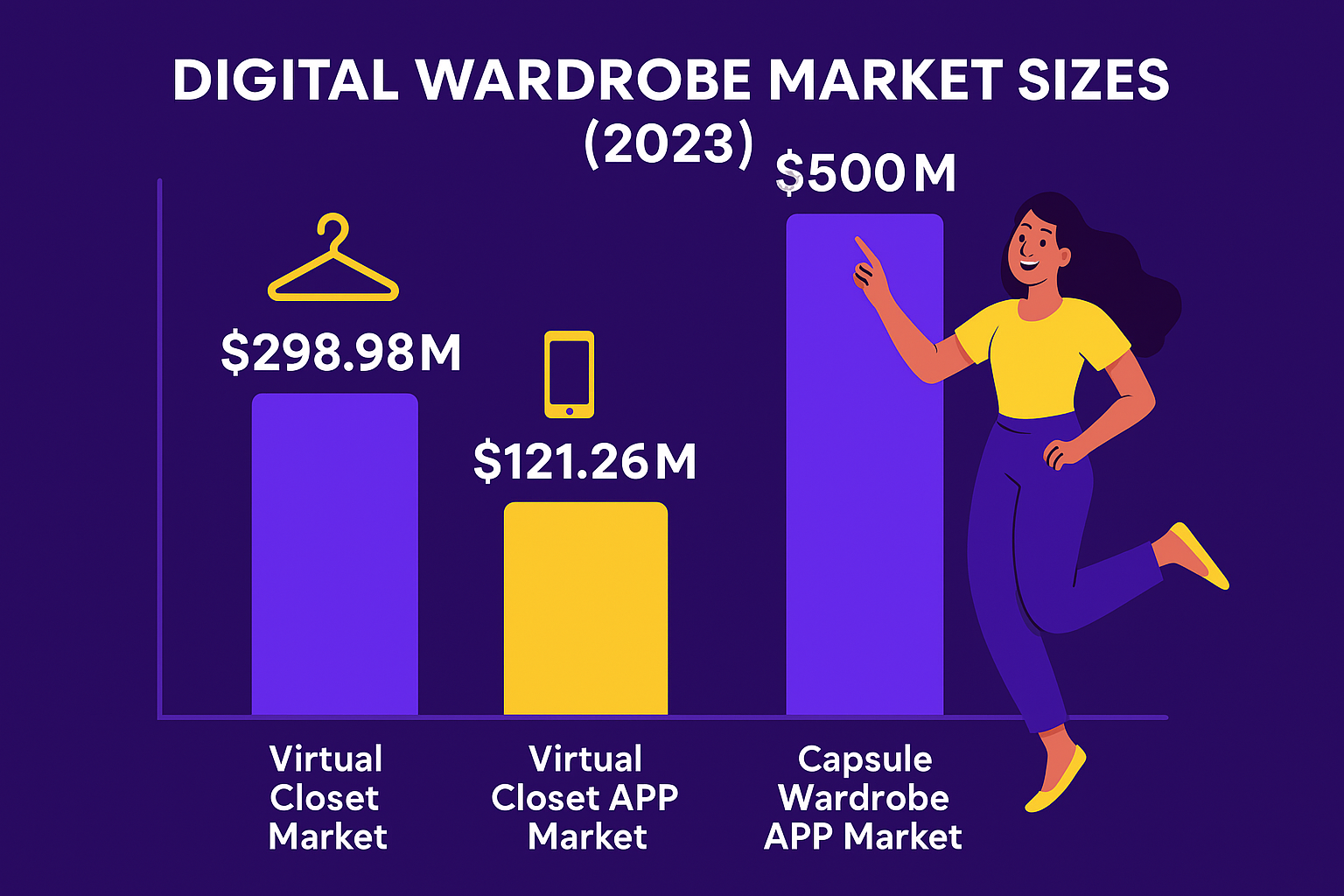 digital-wardrobe-cataloging