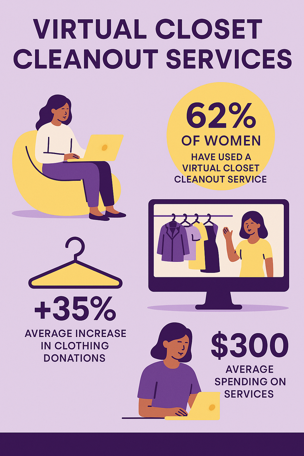 virtual-closet-cleanout