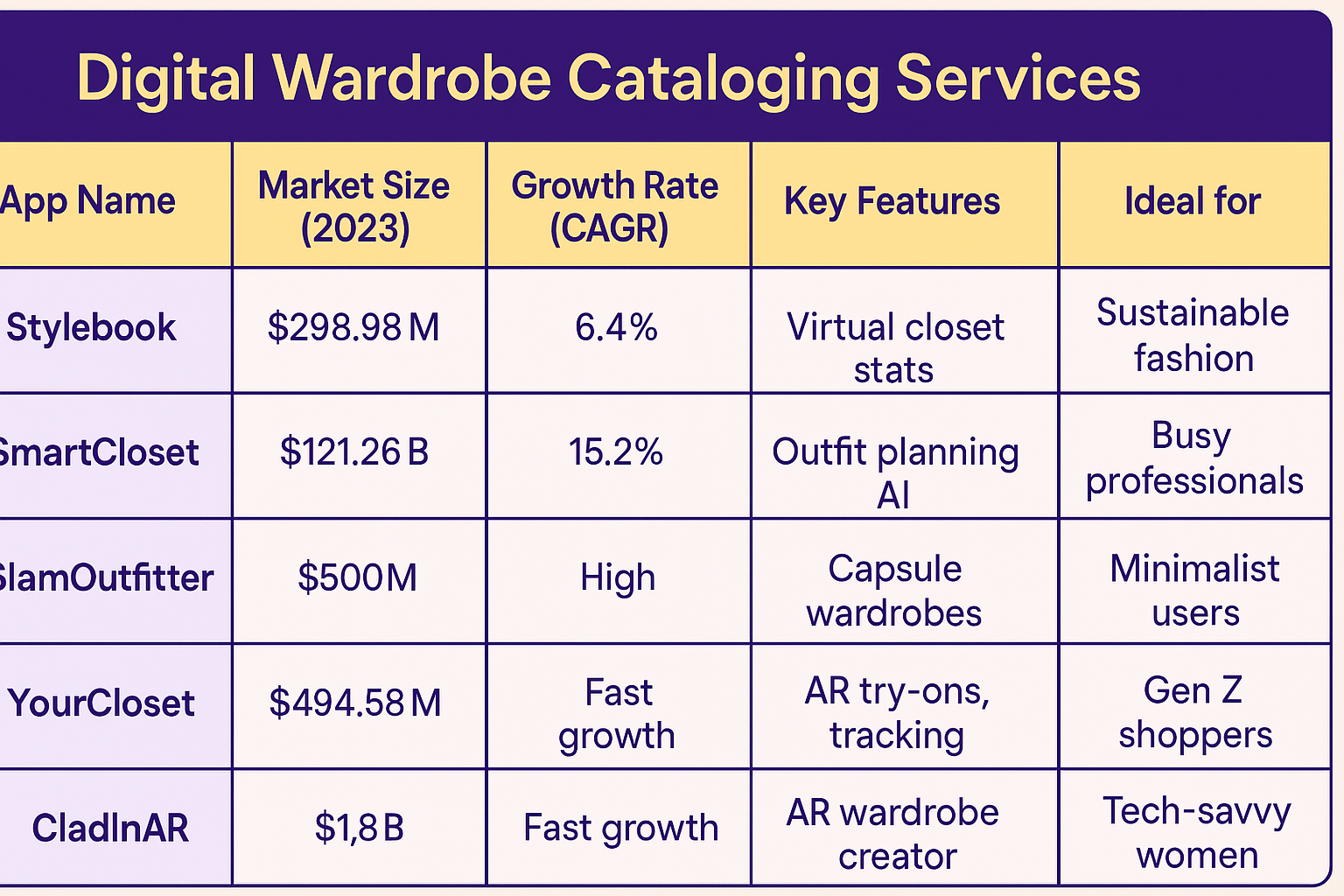 digital-wardrobe-cataloging