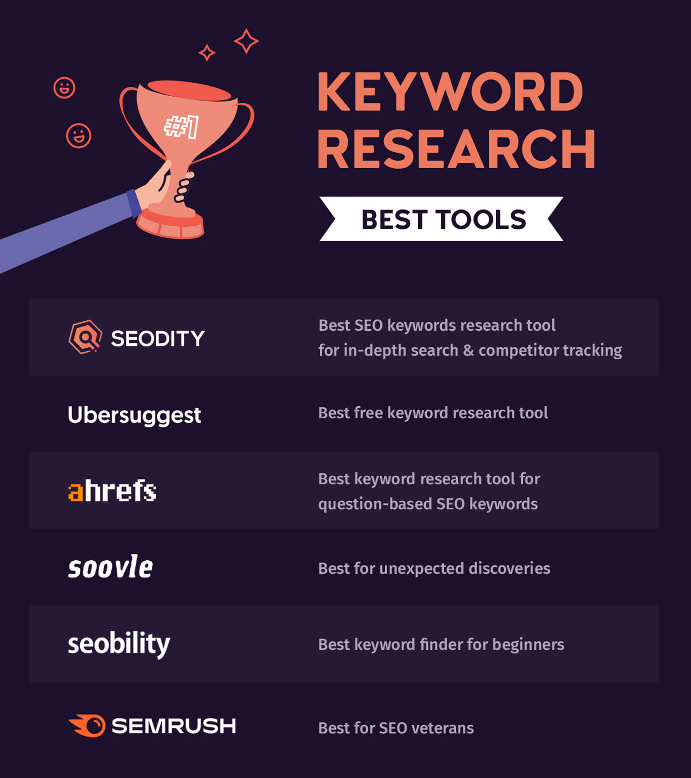 Best on sale keyword finder