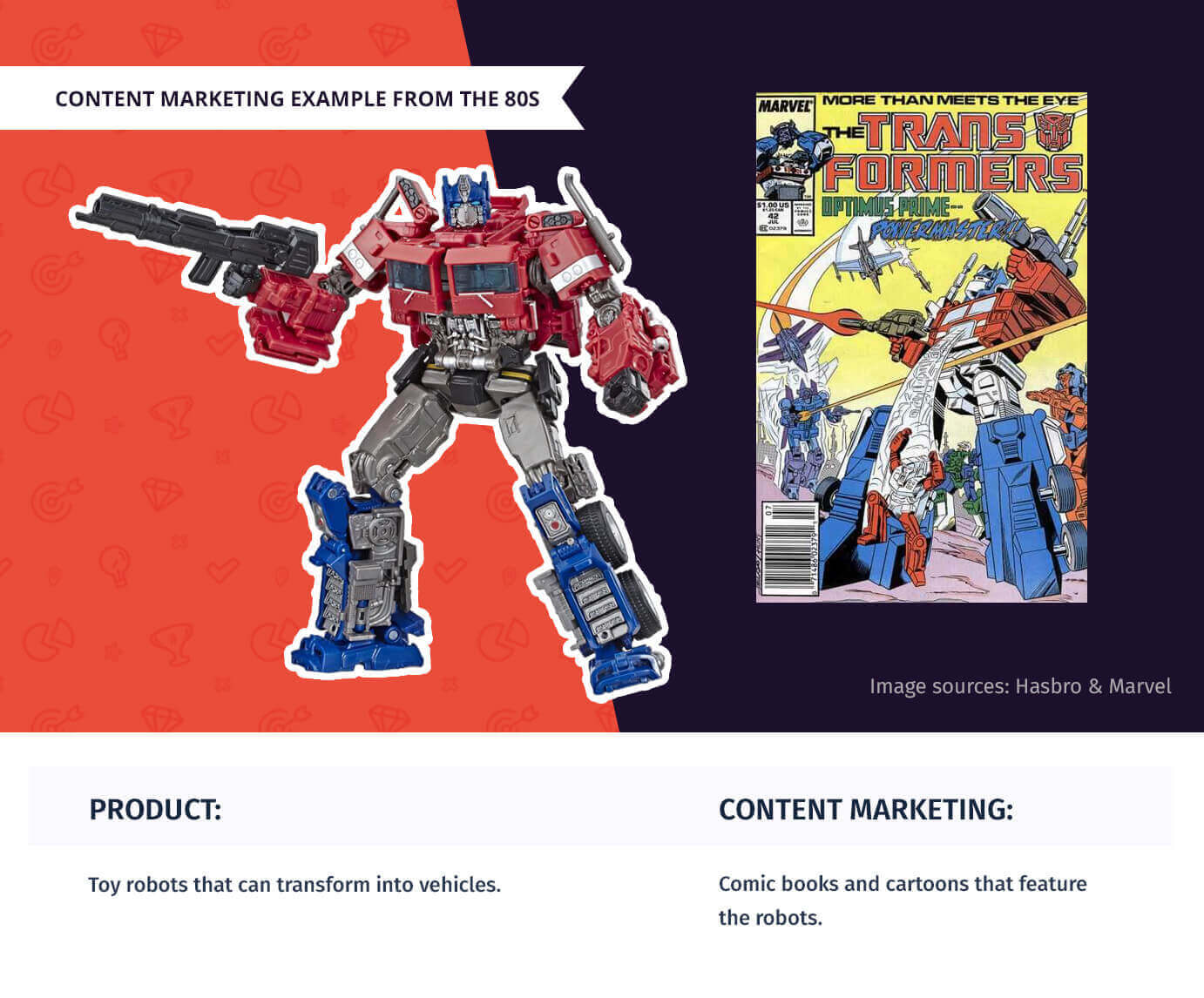 Transformer toys, comic books, and cartoons as an illustration of what content marketing is